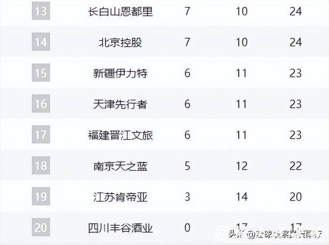 卫冕冠军6连胜强势领跑积分榜,多队遭伤病侵袭,又有两黑马崛起 卫冕冠军6连胜强势领跑积分榜,多队遭伤病侵袭,又有两黑马崛起